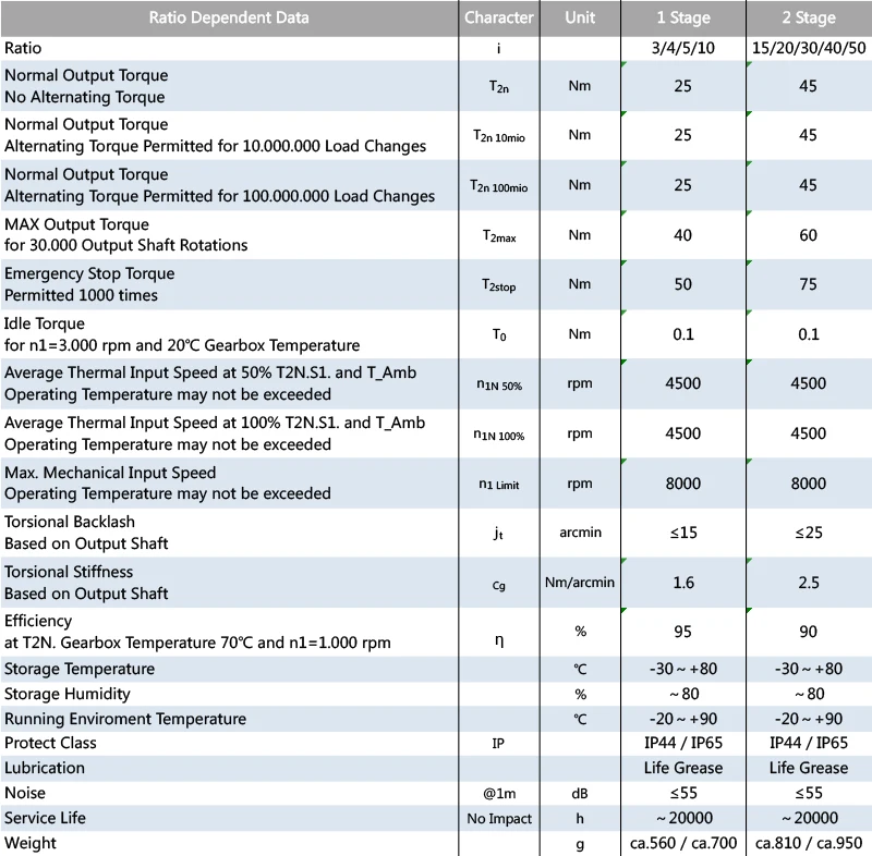 PL57 data