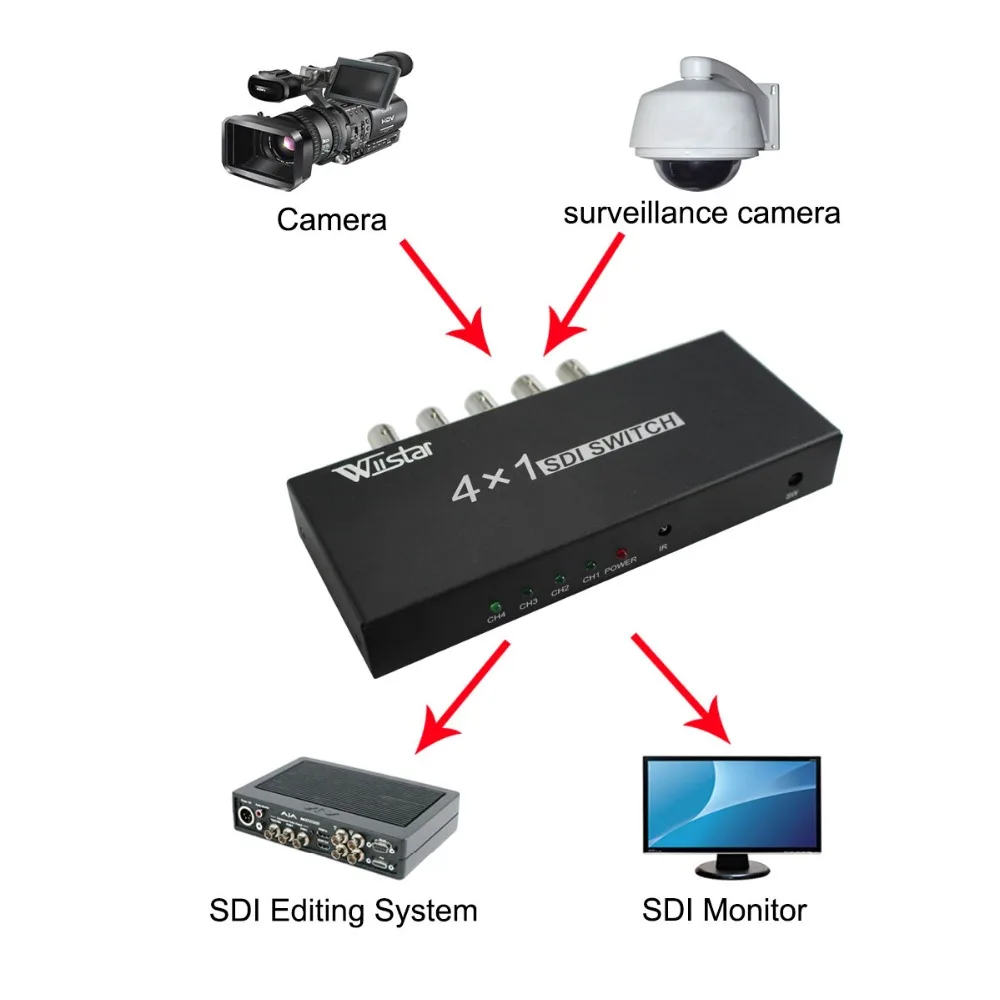 WIISTAR SDI 4x1 коммутатор 4 канала SDI сигнал на 1 SDI сигнальный канал Поддержка Full-HD SDI сигнала вход и выход