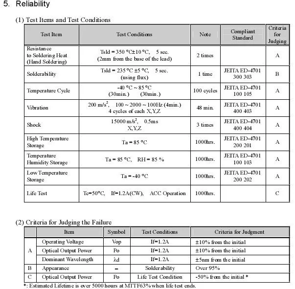 Новая NICHIA NDB7775 445nm 450nm1600mW 2000 мВт 2 Вт 1,6 Вт, TO-9.0mm, K-Pin синий лазерный диод LD