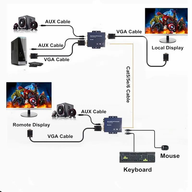 Без задержки без потери 300 м USB VGA стерео аудио KVM удлинитель по CAT5/5e/6 RJ45 кабель(удлинитель TX+ удлинитель RX