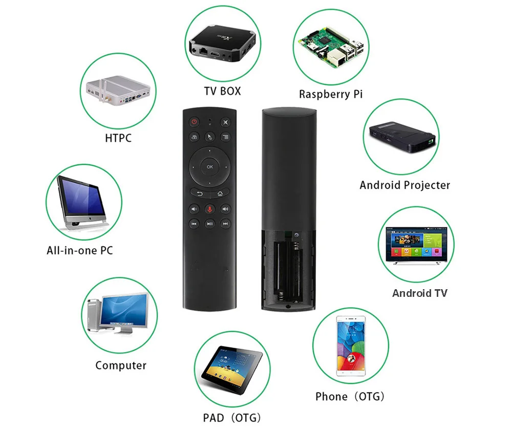 G20 Голосовая воздушная мышь ИК функция обучения 2,4G Беспроводная клавиатура Пульт дистанционного управления для Android tv Box X96 mini TX6 H96 pro T95Z max
