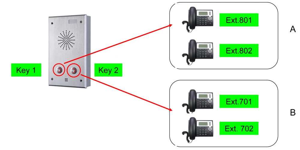 Протокол SIP аудио VOIP дверной звонок Домофон Совместимость с Asterisk PBX