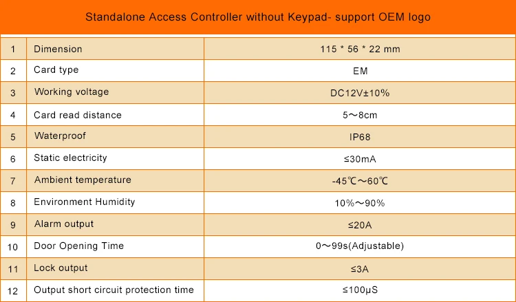 access controller