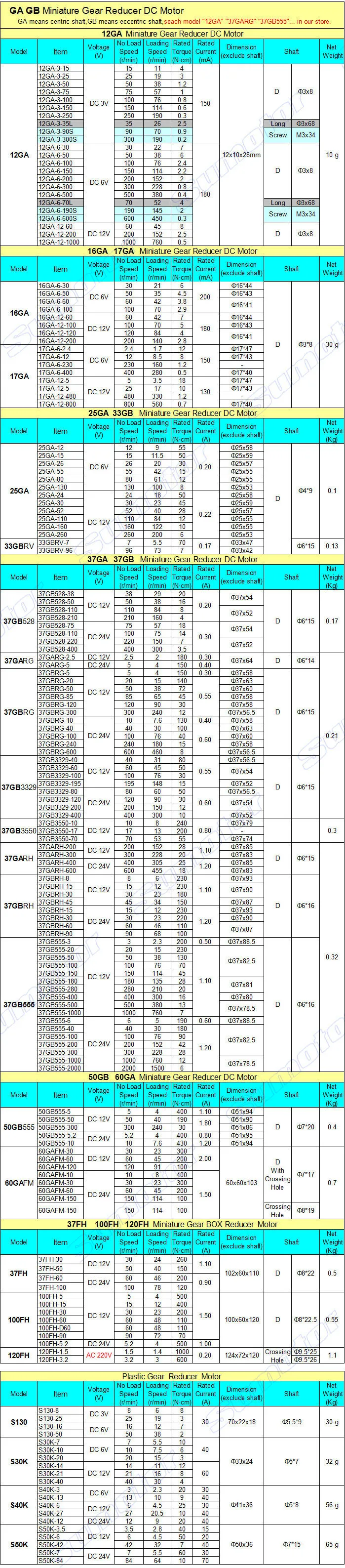 gear reducer motor shuiyin