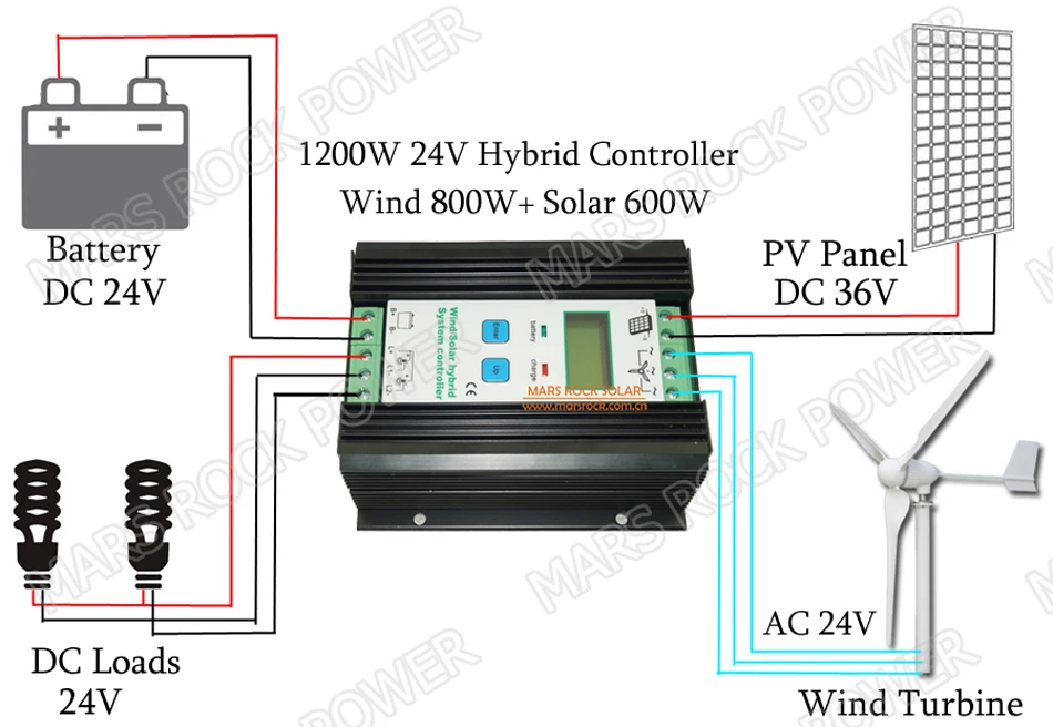 AC24V В комплект входят 3 лезвия 800 Вт ветровая турбина комплект генератора с 1200 W ветряной солнечный гибридный контроллер