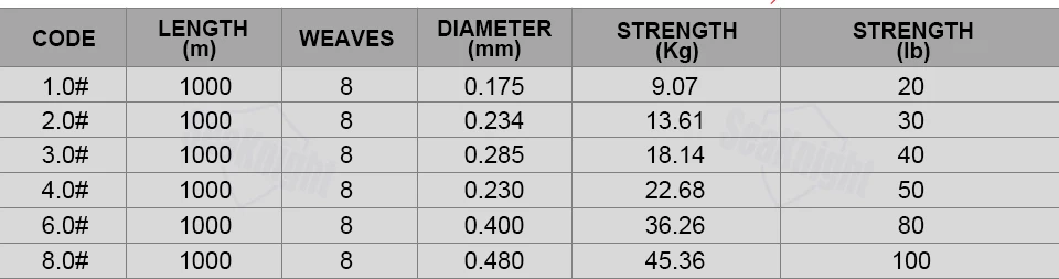 SeaKnight 8 прядей, 300 м, 500 м, 1000 м, лезвие, x8, плетеная леска, прочная многонитевая PE леска, 20-100 фунтов, ловля карпа