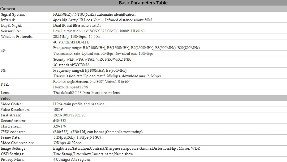 HJT Sony1080P 2.0MP WI-FI IP Камера PTZ 5X зум слот для карты SD Аудио видеонаблюдения Камера Ночное видение открытый Водонепроницаемый P2P H.264