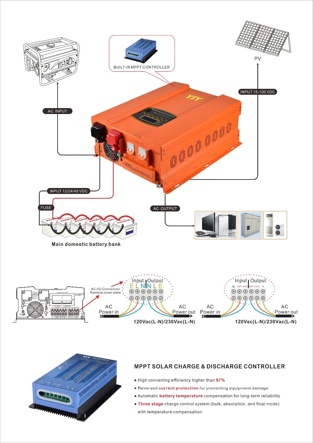 12000 Вт макс 36000 Вт DC48V к AC240V Чистая синусоида солнечный инвертор с mppt Солнечный контроллер