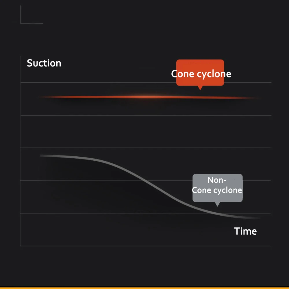 Xiaomi Mijia беспроводной ручной пылесос пылесборник 100000 об/мин, бесщеточный двигатель 99% Acarid удаление умный дом