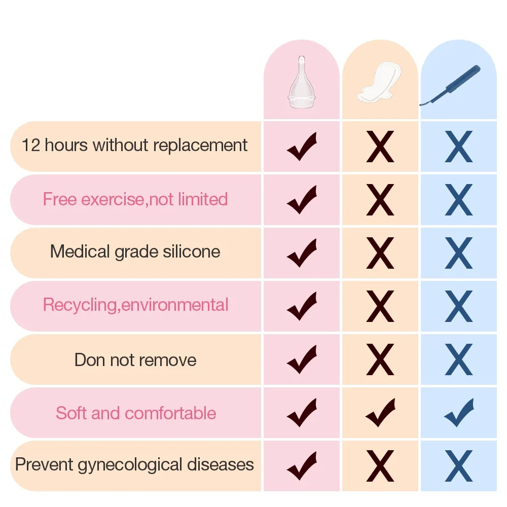 Клапан менструальная чашка медицинский силиконовый период чашка анти-боковая утечка альтернатива тампон санитарные колодки женские гигиенические продукты
