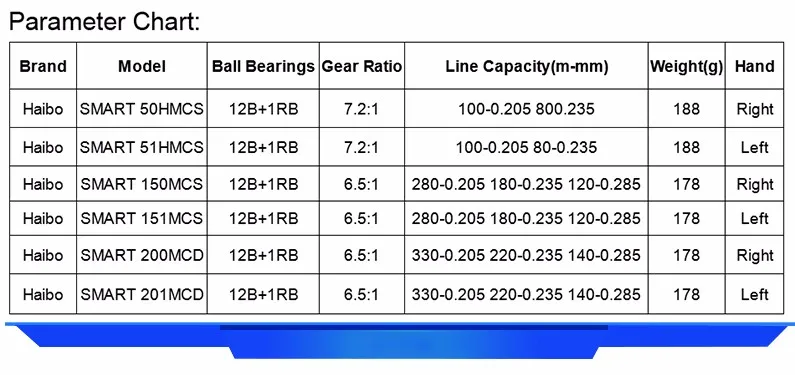 2 катушки для наживки, рыболовная катушка Haibo Smart Left/Right Hand 6,5: 1 12+ 1RB, металлическая высокопрочная Рыболовная катушка для рыбалки