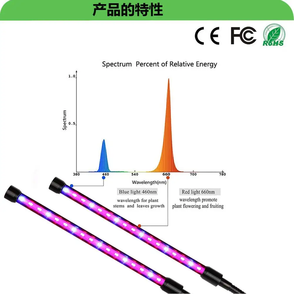Светодиодный светильник для выращивания, полный спектр, светодиодный светильник для выращивания растений, светильник Usb, лампа для выращивания растений в помещении, УФ-лампа для выращивания растений, светильник для вы
