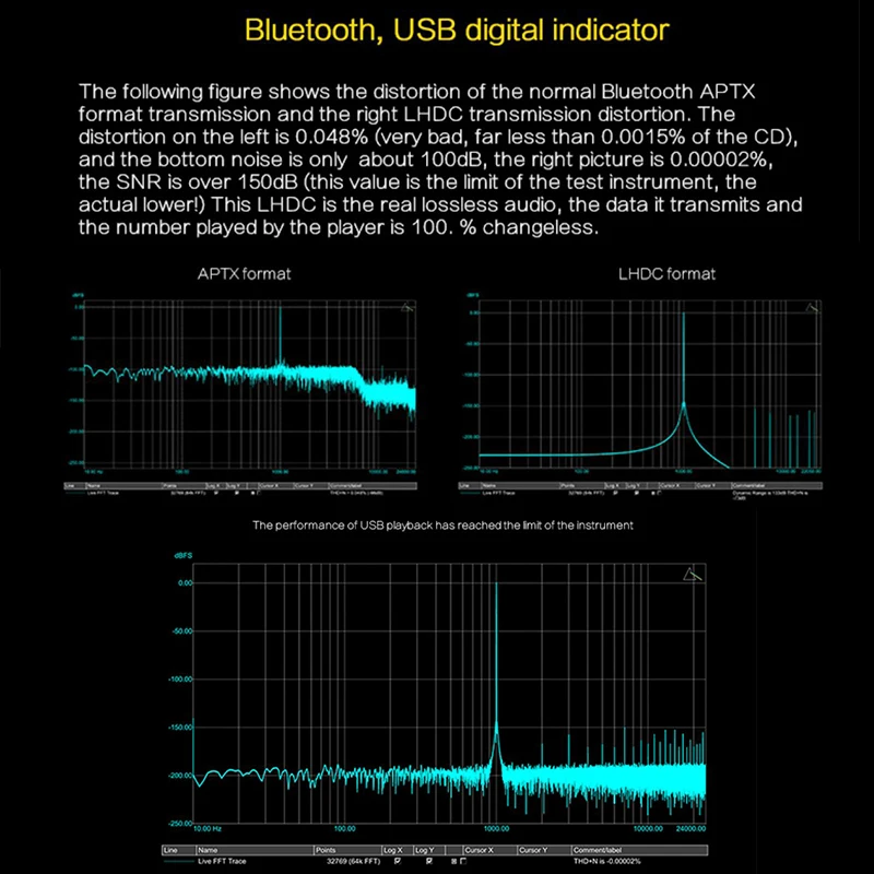 SMSL B2 Bluetooth USB HI END цифровой Интерфейс Высокая точность источник синхронизации HiFi