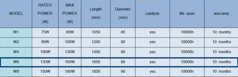 Лазерная трубка RECI W6 130 Вт Длина 1650 мм диаметр 80 мм+ лазерный источник питания DY20 CO2 лазерная трубка для лазерной гравировки и резки