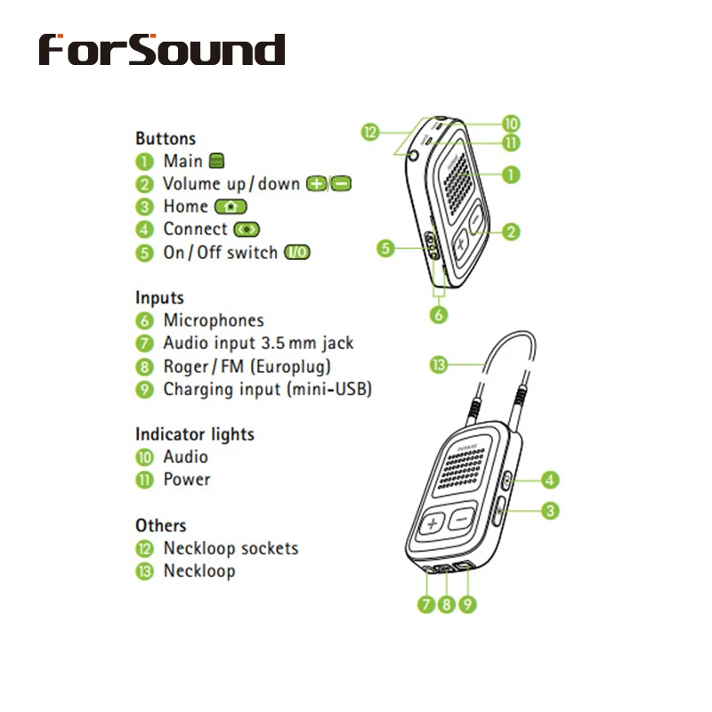 Цифровой Bluetooth беспроводной Phonak ComPilot II 2 дистанционное управление стример Neckloop для Phonak слуховой аппарат