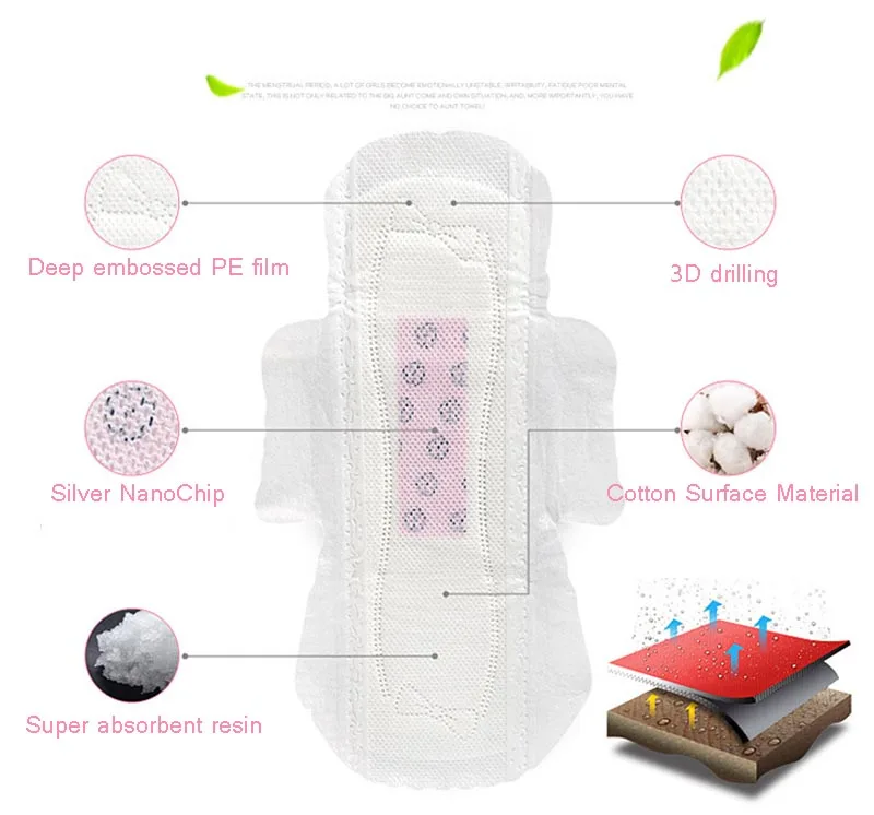 Гигиеническая салфетка с отрицательными ионами для ежедневного и ночного использования комбинация подушек для менструального костюма из мягкой хлопковой салфетки