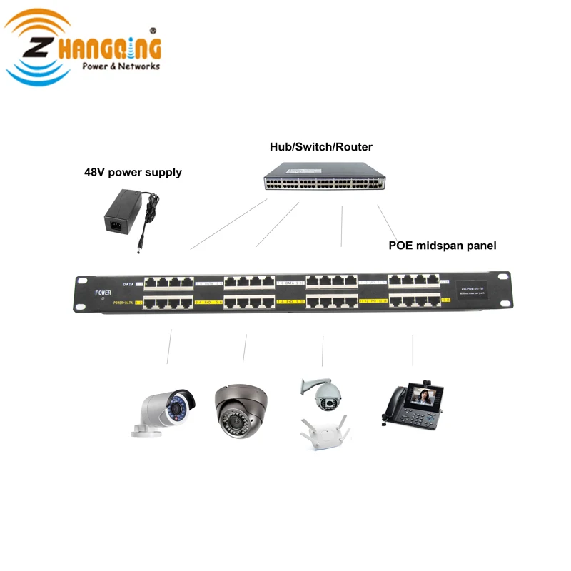 48v 60w Power Supply And 16 Port Passive Poe Injector For Ip Phone Ip