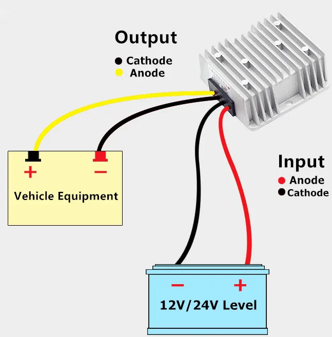 24 В до 12 В 20A 240 Вт конвертер постоянного/переменного тока для ступенчатого понижения оптом регулятор Напряжение трансформатор