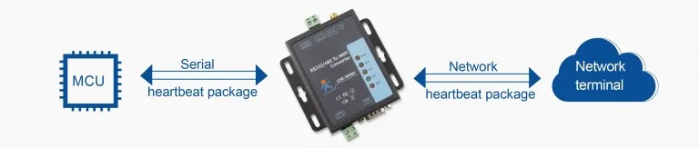 USR-W600 экономичный Последовательный RS232 RS485 к WiFi конвертер беспроводной сервер встроенный веб-сервер/Веб-страница для конфигурации