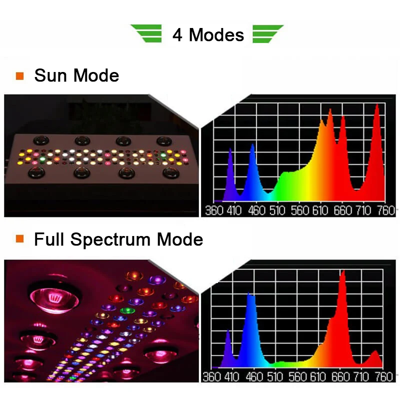 Venesun_NOAH_8s_COB_LED_GROW_LIGHT_WiFi_Control_6