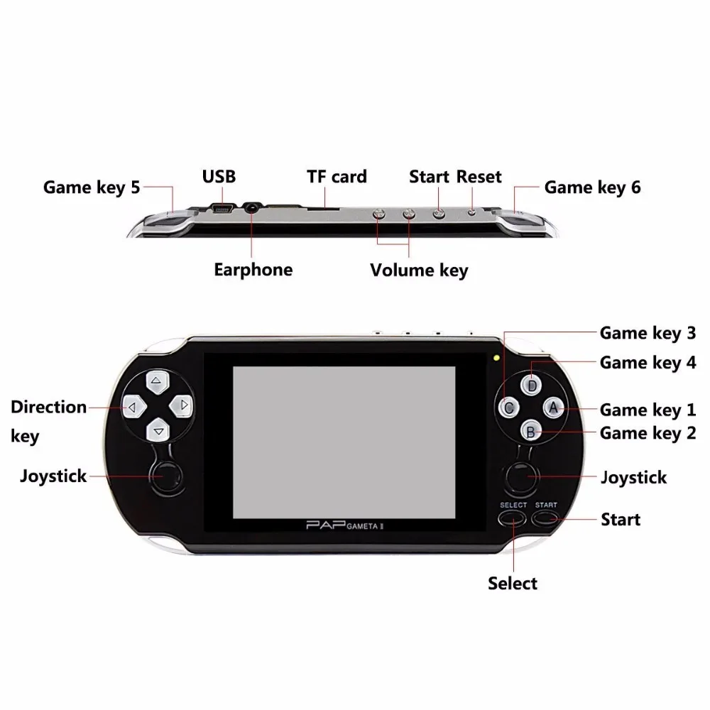 64Bit PAP Gameta II 4G Built-In 1000 Games MP4 MP5 Video Game Consoles Handheld Player