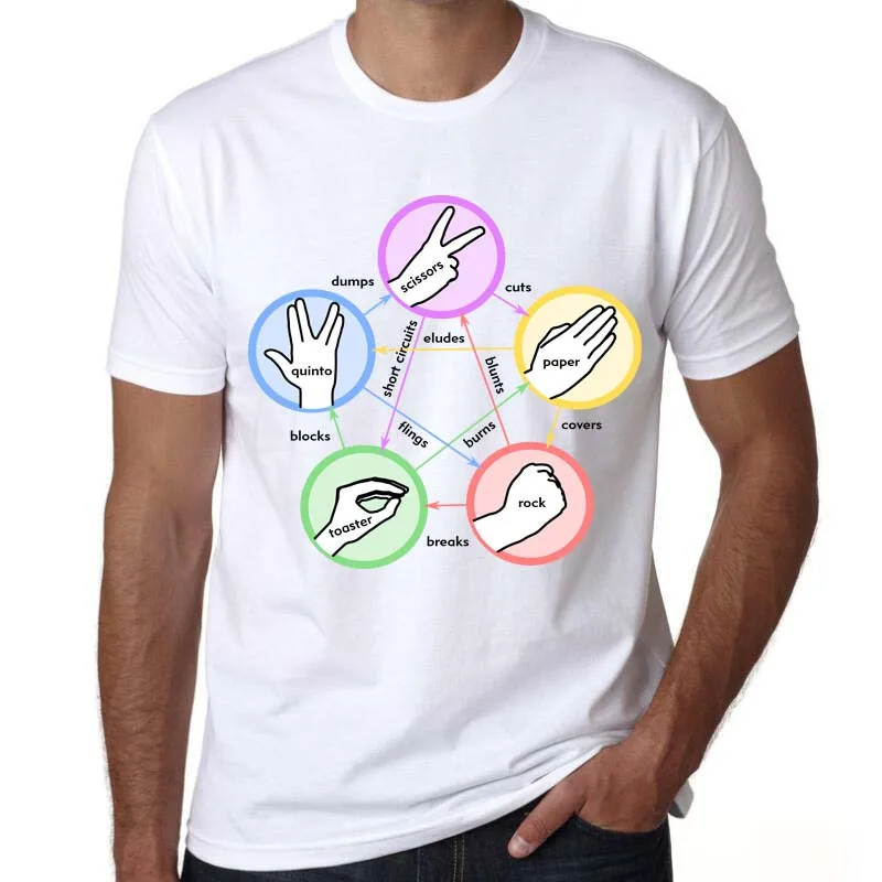

The Big Bang Theory Men T Shirt Rock Paper Scissors Lizard Spock Sheldon Cooper Tops Short Sleeve T-shirt