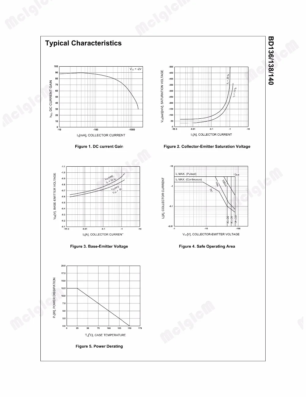 MCIGICM 50 шт. PNP Силовые транзисторы BD140 TO-126