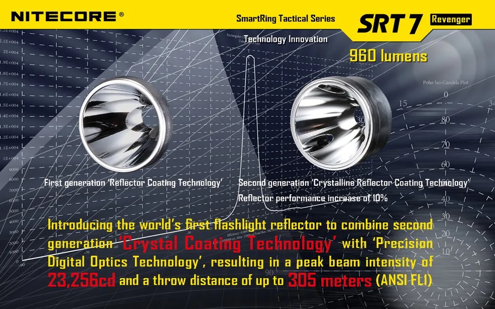 Nitecore SRT7 фонарик Cree XM-L2 960lm умный кольцо селектор Поиск Факел Цвет зеленый, Синий Красный W/Nitecore nl189 18650 3400 мАч аккумулятор