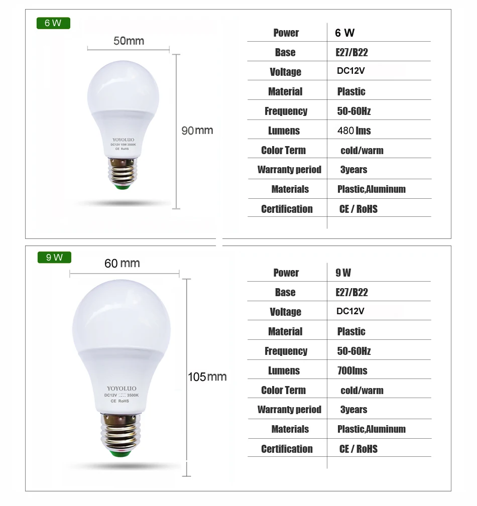 Светодиодный светильник E27 12 В 3/6/9/12/15 Вт в пост. Тока светодиодный|e27 led bulb|led bulbled e27