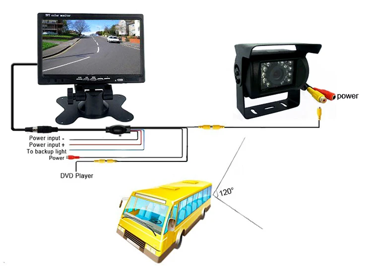 800*480 светодиодный экран 7 дюймов Автомобильный Автобус Грузовик/FPV 12 V-24 V монитор и ночное видение парковочная камера заднего вида/DVD/VCD