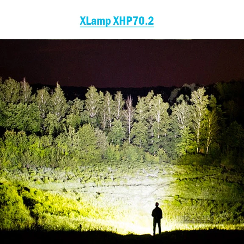 New arrive 50000lm XHP70.2 32W powerful Led headlamp Headlight zoom head lamp flashlight torch Lantern 7800mah 18650 battery