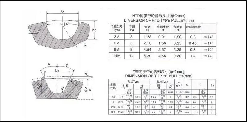 HTD3M, HTD 5 M, HTD 8M шкивы ремня ГРМ