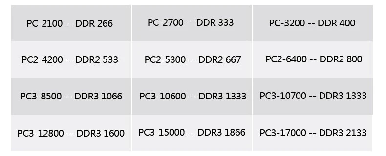 Xiede DDR 1 2 3 DDR1 DDR2 DDR3 512 МБ 1 Гб 2 Гб 4 ГБ 8 ГБ 16 ГБ компьютер настольный ПК ram модуль памяти PC PC2 PC3 1600 МГц 800 МГц 400 МГц