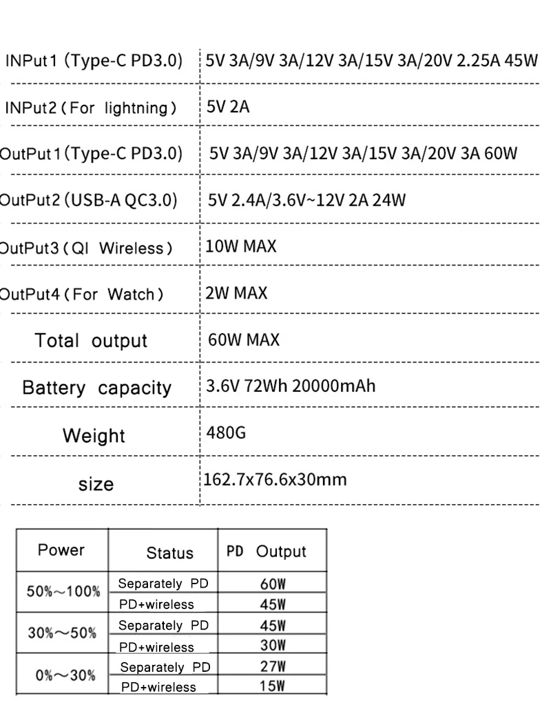 Зарядное устройство FERISING Беспроводной PD3.0 60W Быстрый Зарядное устройство Мощность банк 20000mAh для наручных часов Apple Watch 4/3/2 iPhoneX внешний Батарея для наручных часов iWatch, Macbook