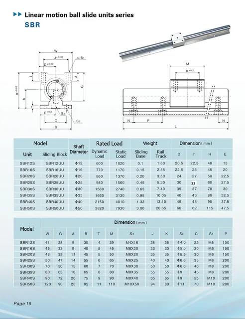 SBR16巻 Amazon.co.jp: x リニア レール SBR16 1800mm (70.8