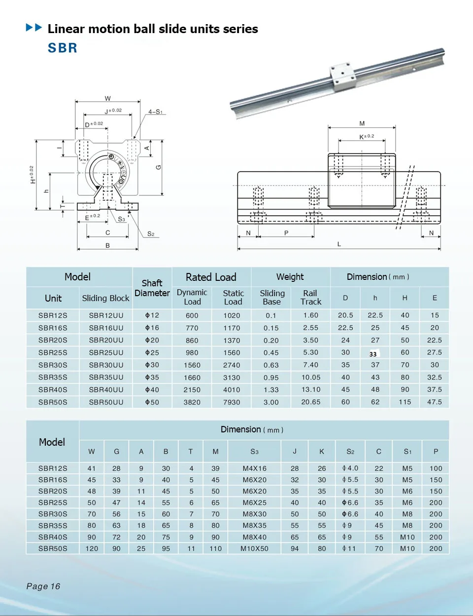 blocos de rolamento linear, 20mm, SBR20, 200-2000mm, 2pcs, 4pcs, SBR20UU