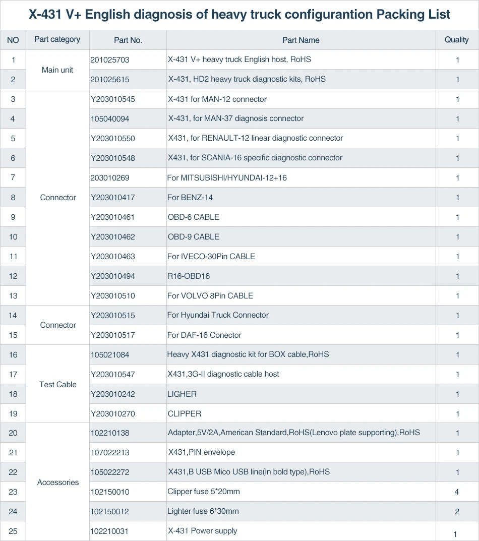 sp35-B packing list