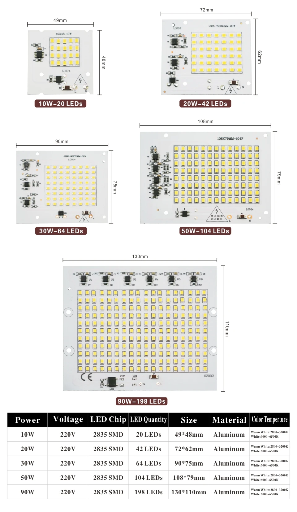 Светодиодный светильник LARZI с чипами, 220 В, лампа SMD, 2835, 5730, Smart IC, светодиодный светильник на входе 10 Вт, 20 Вт, 30 Вт, 50 Вт, 90 Вт, для наружного прожектора, светильник, точечный светильник