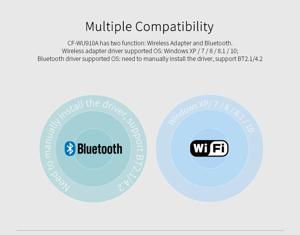 600 Мбит/с Dual band 5 г беспроводной USB Bluetooth адаптер 4,2 Bluetooth Dongle приемник Adaptador передатчик для компьютера портативных ПК