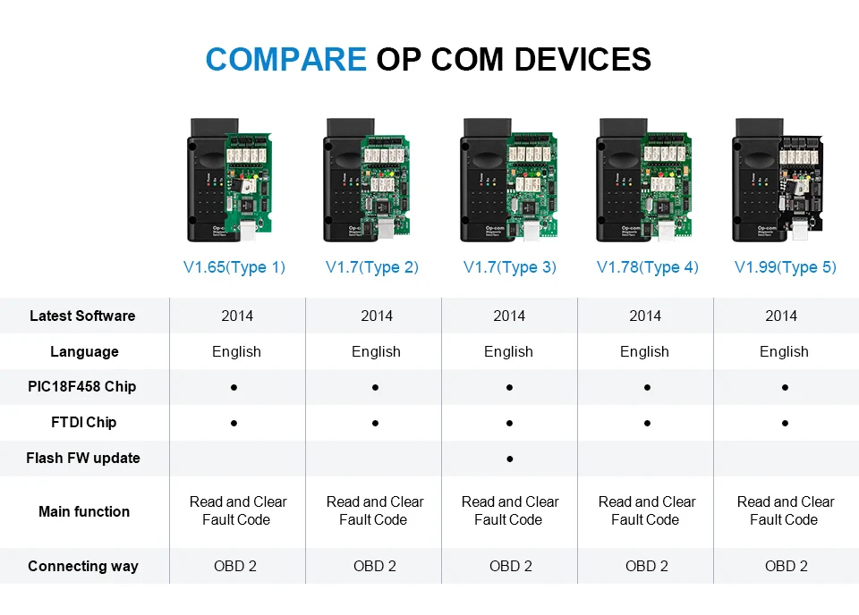 OP COM V1.78/V1.99 с реальным PIC18F458 FTDI FT232RL чип OBD2 диагностический инструмент OP-COM для Opel, opcom может быть обновление вспышки