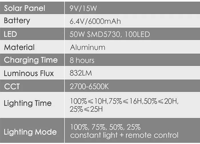 HOOREE Солнечный свет потока 36/63/80/100 LED LFP Батарея ИК-пульт дистанционного Управление напольный свет с Функция времени