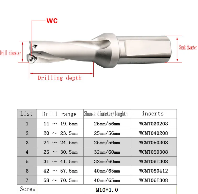 1 шт. U сверла быстрая дрель WC 42 мм-57 мм C40 3D Глубина отверстия сверла для каждого бренда WCMT08 series blade