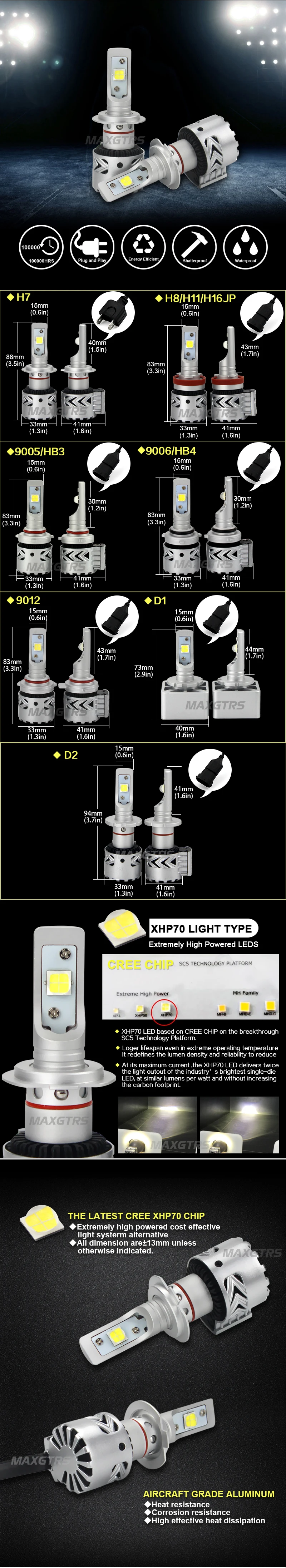 2X Автомобильные светодиодные фары комплект H7 H8/H11 H16 JP HB3/9005 HB4/9006 9012 D1 D3 CREE чип XHP70 авто передняя фара лампа для стайлинга автомобилей