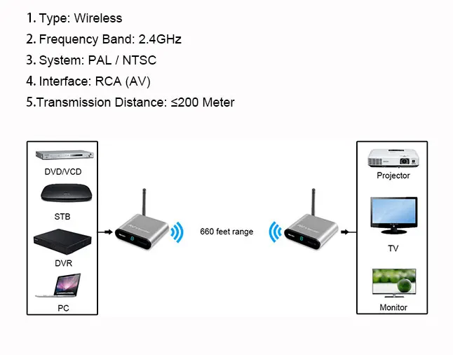 Measy AV220 передатчик и приемник AV передатчик 200 м/660FT AV беспроводной передатчик 2,4 ГГц без задержки Plug and Play