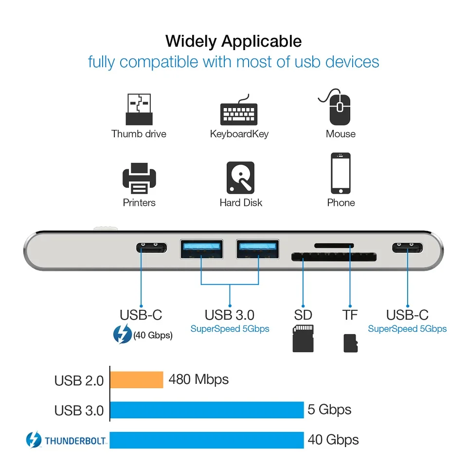 DZLST USB C концентратор для MacBook Pro Dual USB-C концентратор с HDMI 4K кард-ридер USB 3,0 для DELL type C концентратор Thunderbolt 3 адаптер