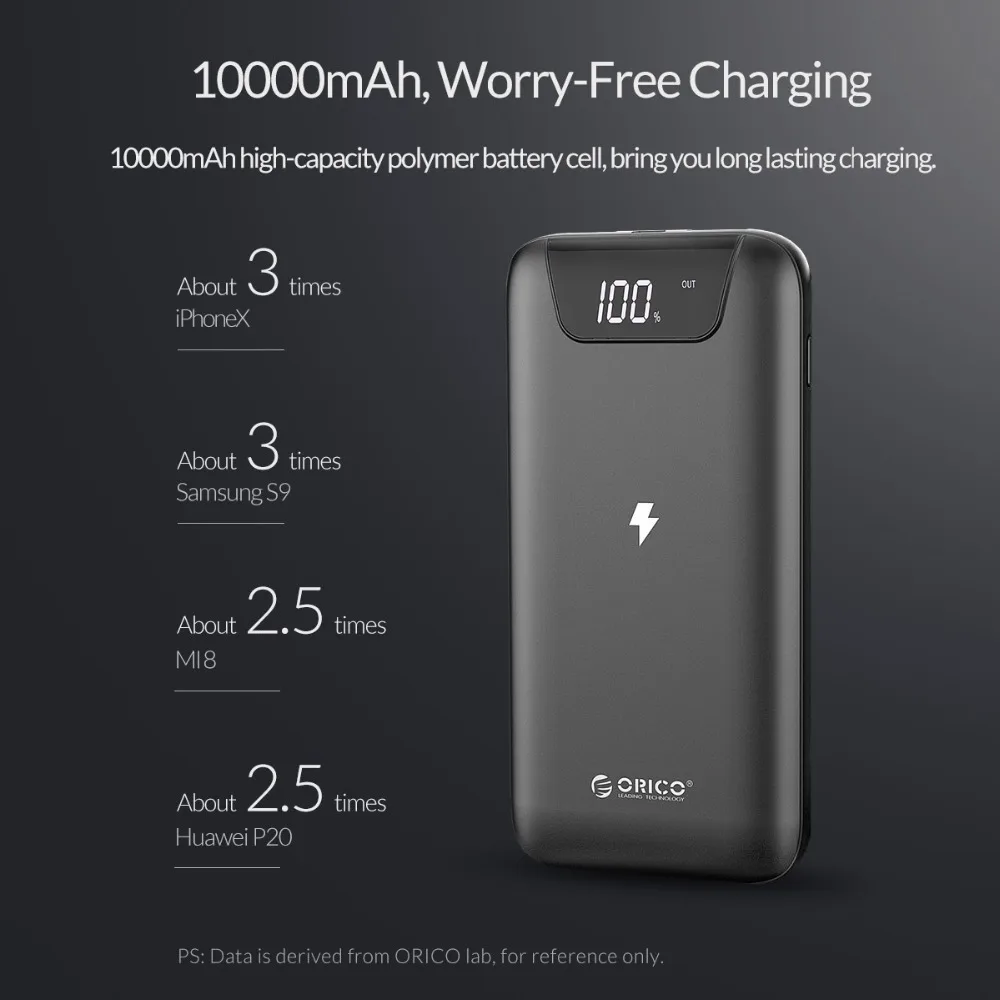 ORICO WR10 10000mah Power Bank With Wireless Charging 2A Dual USB Power Bank with LCD Display Charger for iPhone Mobile Phone ORICO WR10 10000mah Power Bank With Wireless Charging 2A Dual USB Power Bank with LCD Display Charger for iPhone Mobile Phone