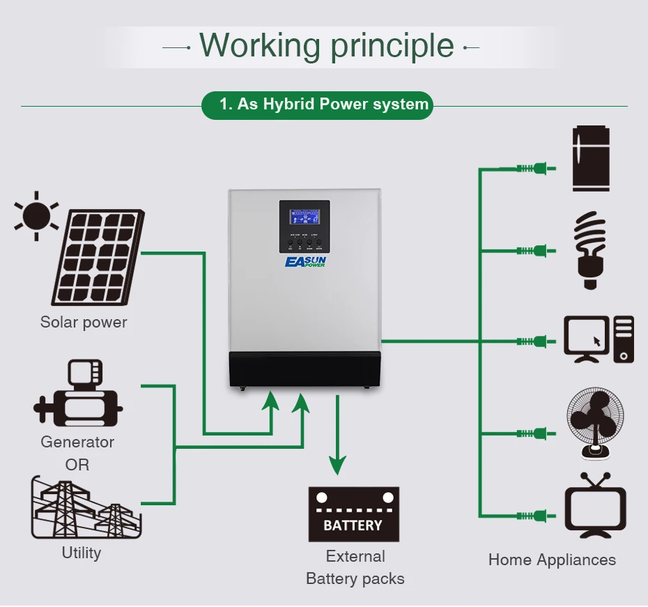 EASUN POWER 24V Solar Inverter MPPT 2Kva 1600W Off Grid Inverter 220V 25A Hybrid Inverter Pure Sine Wave Inverter 30A AC Charger_07