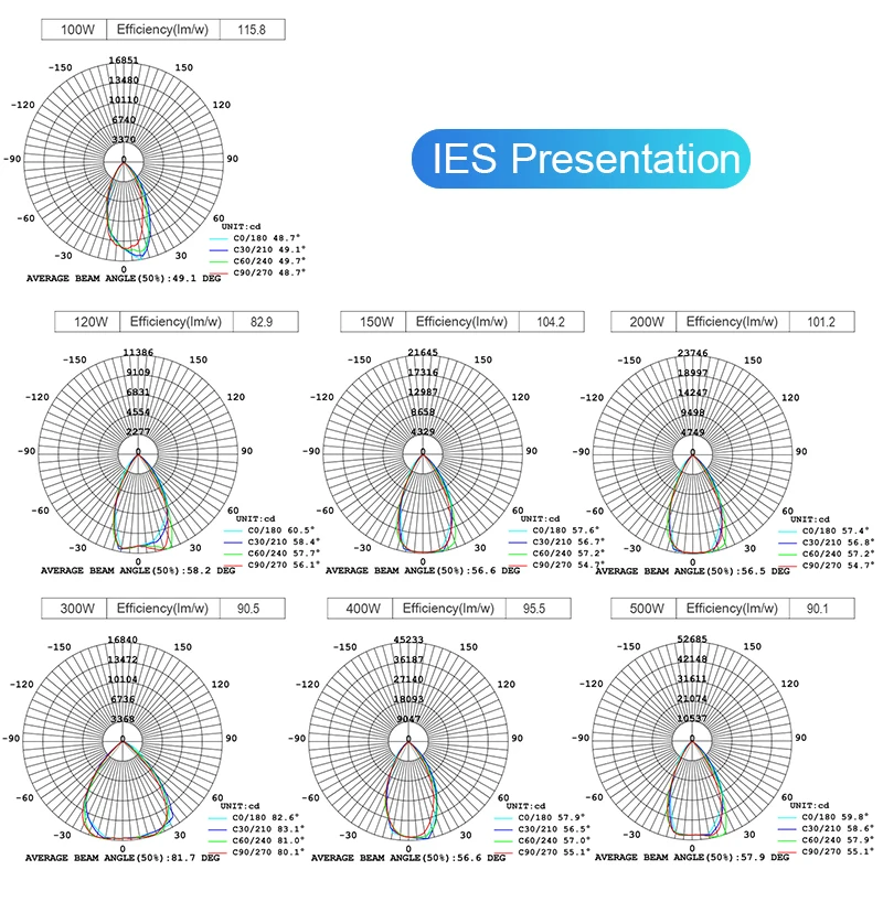 IES