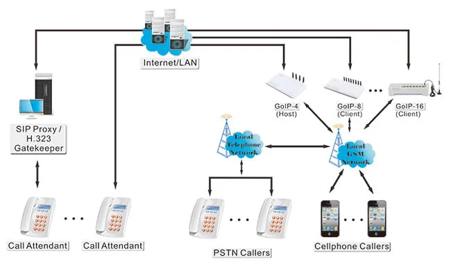 gsm3