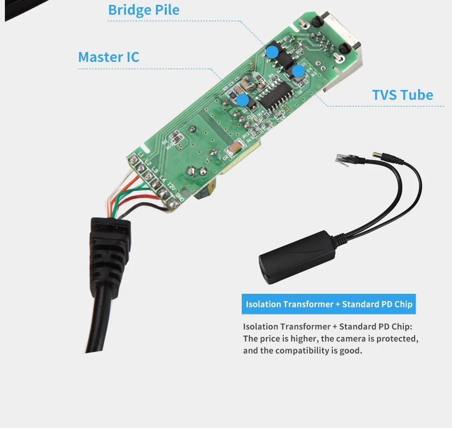 ZSVEDIO IP камера PoE сплиттер 48 В вход и 12 В выходная мощность через Ethernet сплиттер адаптер пусть 12 В DC стать POE камерой